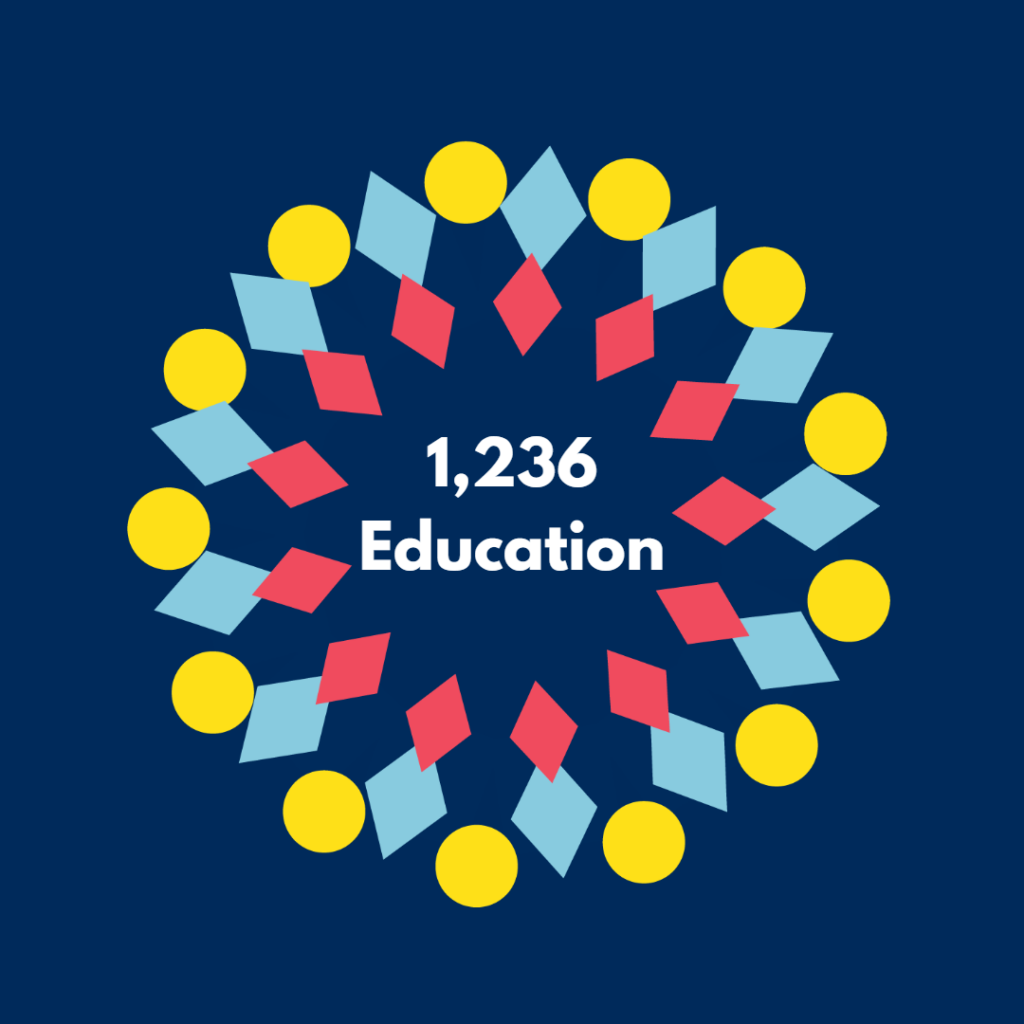 1,236 Education
