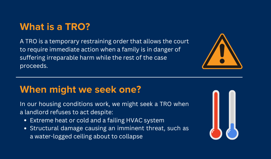 A TRO is a temporary restraining order that allows the court to require immediate action when a family is in danger of suffering irreparable harm while the rest of the case proceeds. In our housing conditions work, we might seek a TRO when a landlord refuses to ask despite extreme heat or cold and a failing HVAC system; or structural damage causing an imminent threat, such as a water-logged ceiling about to collapse.